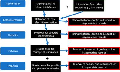 Core issues, case studies, and the need for expanded Legacy African American genomics